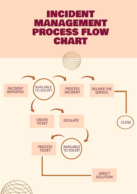 Process Flow Chart Example With Explanation - Printable Templates Free