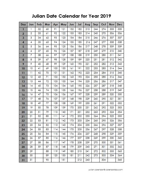 2019 Yearly Julian Calendar | Calendar, Calendar printables, Printable calendar template