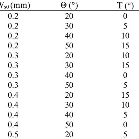 Chip breaker parameters orthogonal design. | Download Scientific Diagram