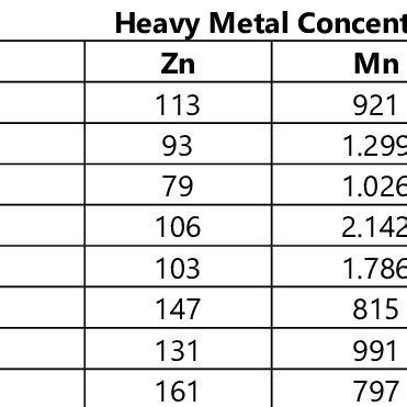 Pathway of heavy metals sources and exposure to humans 17 | Download ...