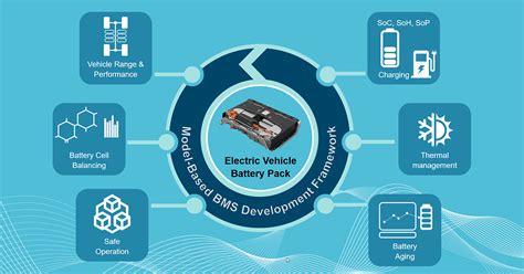 Battery management system control validation | Siemens Software