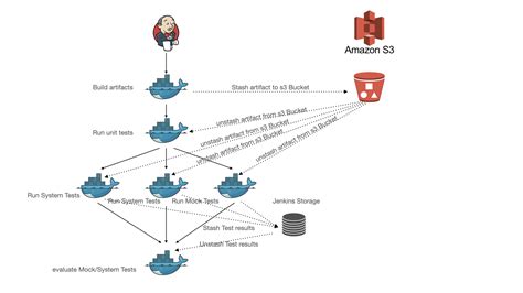 ventx | Blog Optimize Jenkins build time for parallel tests