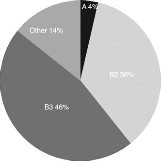 Pre-operative periprosthetic fracture classification | Download ...