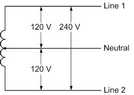 3 Phase Power vs Single Phase Power • OEM Panels