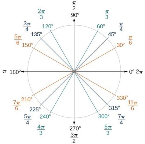 Section 6.1: Angles, Arc Length, and Circular Motion | Precalculus Corequisite