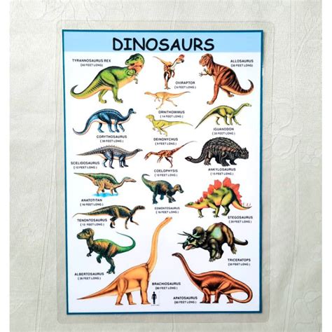 Dinosaur Alphabet Chart, A To Z Dinosaur Names Wall Ubuy Nepal | lupon ...