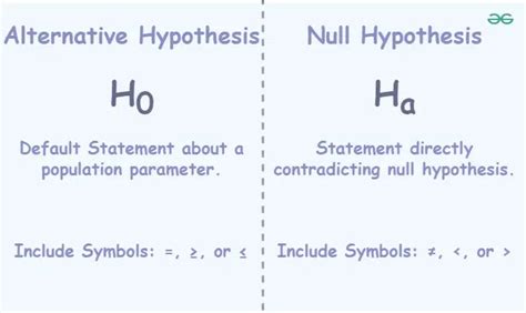 Alternative Hypothesis: Definition, Types and Examples - GeeksforGeeks