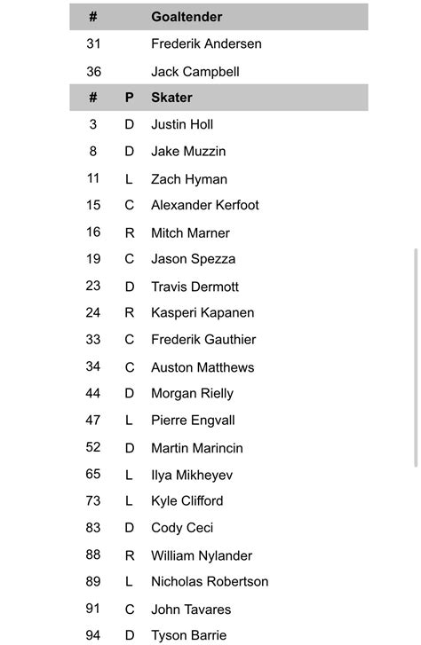 Leafs roster for tonight's game : r/leafs