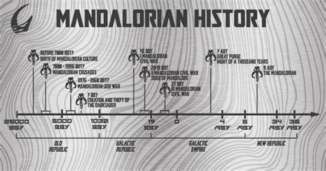 Mandalorian Timeline Years / When Does The Mandalorian Take Place Star Wars Series Timeline ...