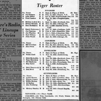 1968 Detroit Tigers World Series Roster - Newspapers.com™