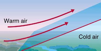 Weather Fronts | Climate & Weather