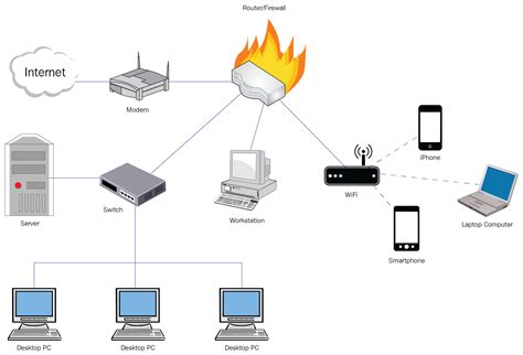 Basic networks and their components | Network Scanning Cookbook