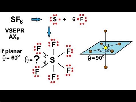 Chemistry - Molecular Structure (6 of 45) Basic Shapes - Octahedral ...