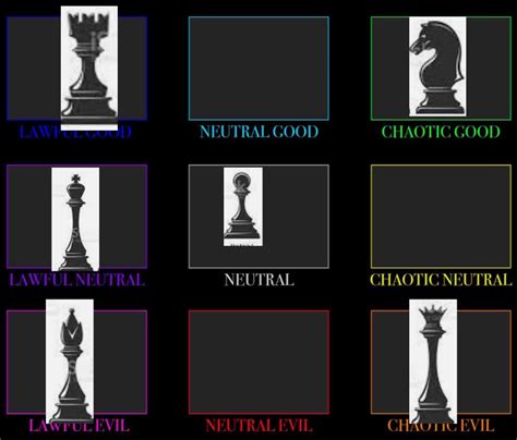 Chess alignment chart : r/AlignmentCharts