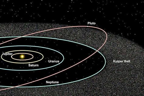 "KUIPLER BELT... The Kuiper Belt extends from roughly the orbit of ...