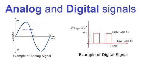 What is the Signal? - plc247.com