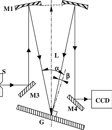 Optical scheme of the spectrometer. G-diffraction grating 600 ...