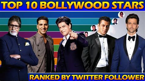 Bollywood Top Ranking Actors - Jakustala