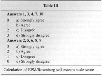 Rosenberg Self Esteem Scale Interpretation - Rosenberg Self Esteem ...