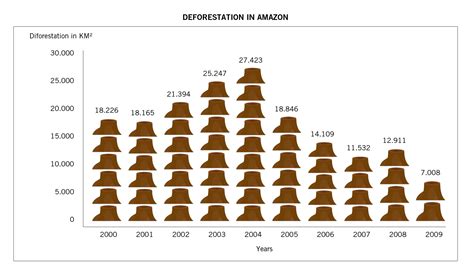 Falling Amazon deforestation rates create opportunity for other damaged forests | WWF