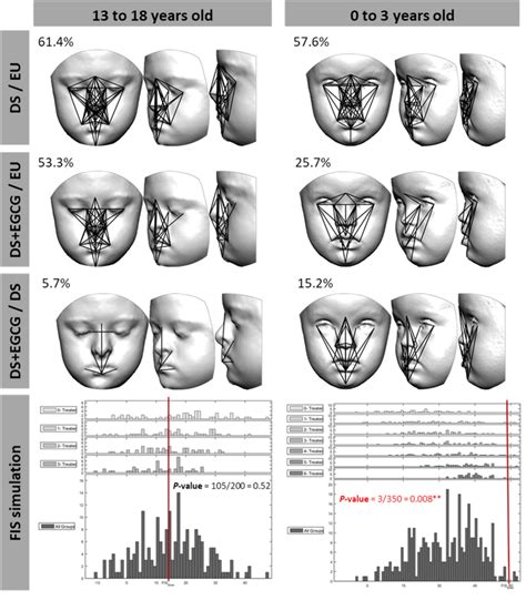 Localized Euclidean Distance Matrix Analysis facial shape pairwise... | Download Scientific Diagram