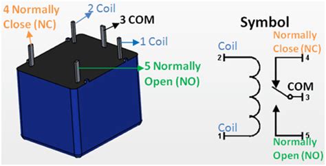 Relays Business SDS S4L5V 5Vdc 12pin minature relay