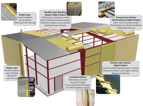 Steel Building Insulation Options | Building insulation, Metal building ...