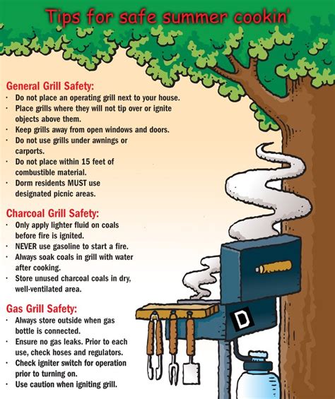 SAFETY FIRST: Safe Summer Cookin' > U.S. Air Forces in Europe & Air Forces Africa > Article Display