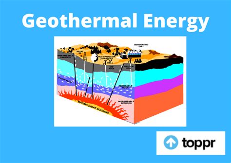 Geothermal Energy: Definition, Applications, Advantages & Disadvantage