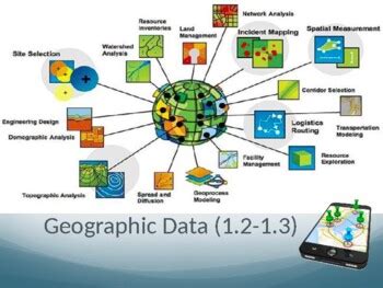 AP Human Geography - Topics 1.2 and 1.3 (All about Geographic Data)