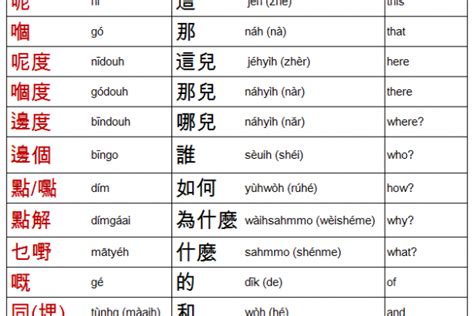 cantonese phonetics | Free Language