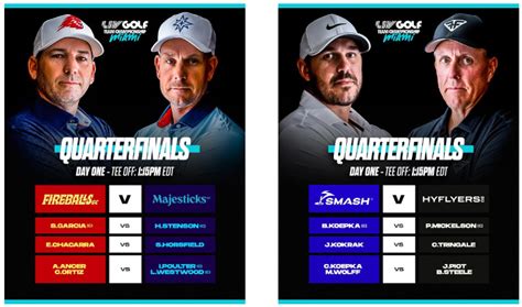 LIV Golf revealed 2023 LIV Golf Team Championship quarterfinal matchups ...