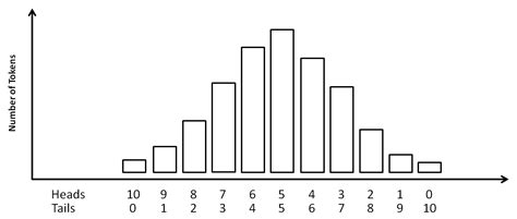 Binomial Distribution - Do You Know How to Get One? | Binomial ...