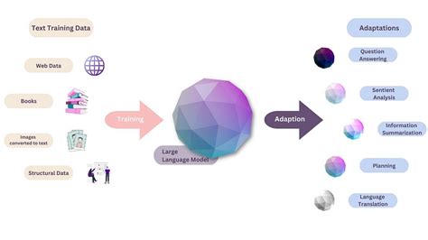 Introduction to GPT generator — LLMs | by Mohit Sinha | Medium