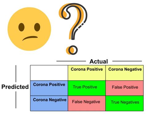 What is the Confusion Matrix in Machine Learning?- Simplest Explanation!