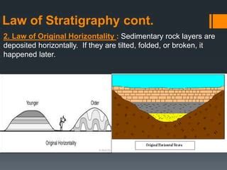 Principles of Stratigraphy | PPT