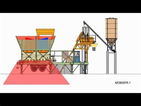 MOBISPA 60 - Mobile concrete batching plant- Installation design - YouTube