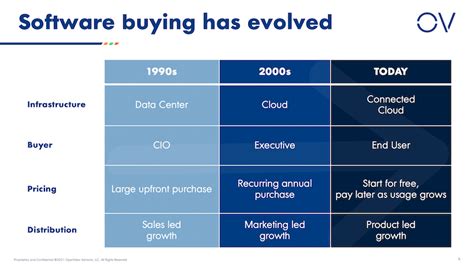 The Usage-Based Pricing Playbook | OpenView