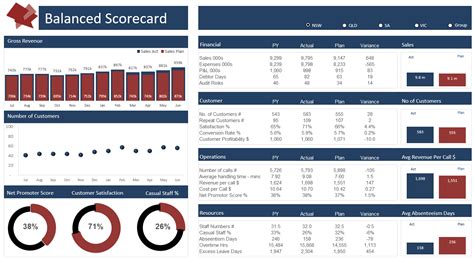 Excel Dashboard Course — Excel Dashboards VBA