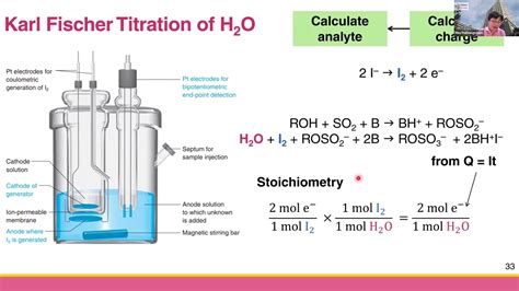 [Ch 3.3b] Karl Fischer Titration การไทเทรตคาร์ลฟิชเชอร์ - YouTube