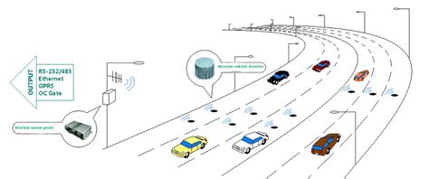 Newest Wireless Traffic Flow Vehicle Detection Sensor System for Traffic Counting Manufacturers ...