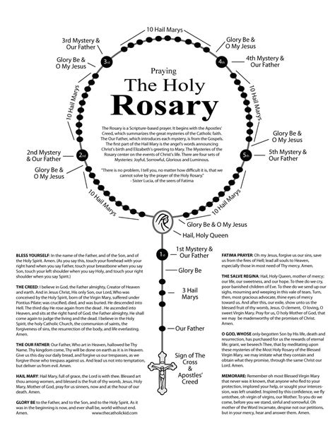 Catholic Diocese of Salina | The Rosary