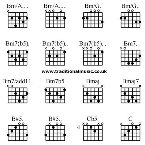 Summer Image Blogs: Bm7 guitar chord