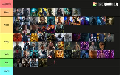 Marvel Cinematic Universe Villains Tier List (Community Rankings ...