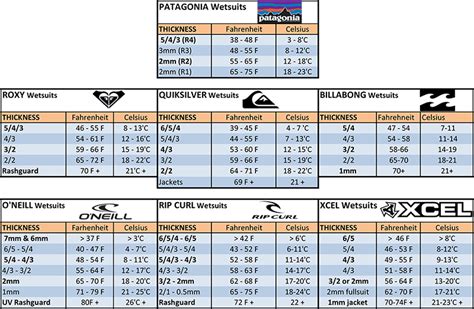 Seaskin Wetsuit Size Chart | Printable Templates Free