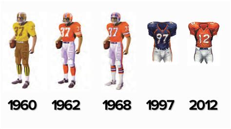 Ranking the Broncos' uniforms throughout history