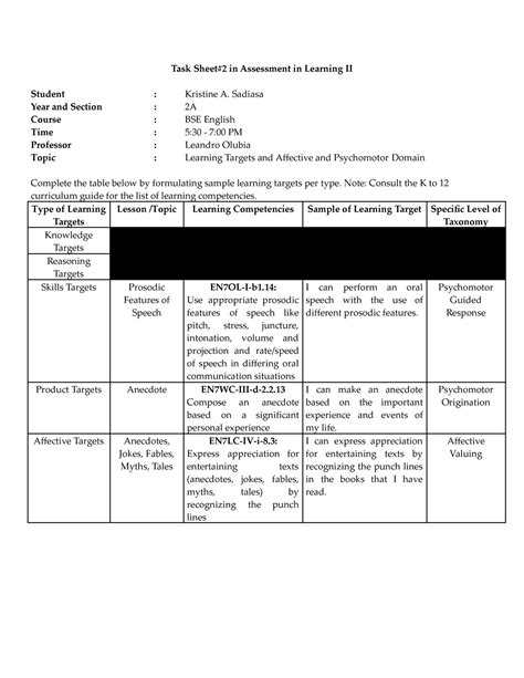 TASK Sheet #2 - Task Sheet#2 in Assessment in Learning II Student : Kristine A. Sadiasa Year and ...