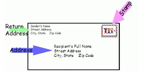 Update Your Address, Email and Phone Number | Center for International Students & Scholars (CISS)