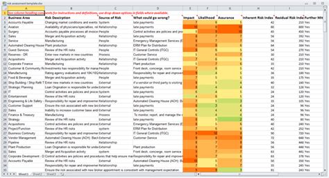 Are Risk Assessments a Waste of Resources? | ERM Software