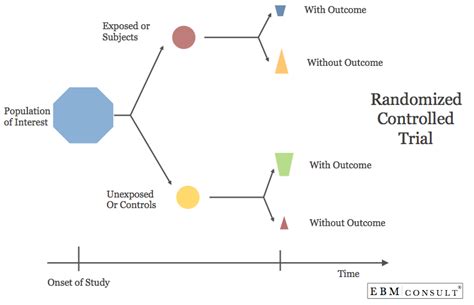 Advantages of case control study design - Essay Writer for All Kinds of ...